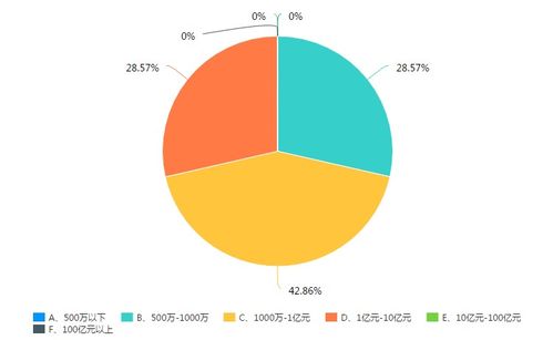 獨家 疫情下塑料制品企業現狀調研報告 疫情陰霾難阻市場信心