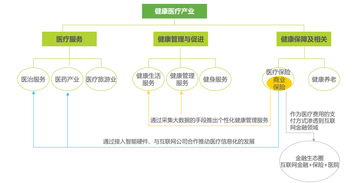 建設(shè)如陽光般的大健康互聯(lián)網(wǎng)生態(tài) 新保險的八大路徑