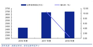 互聯(lián)網(wǎng)金融信息服務(wù)行業(yè)的現(xiàn)狀與未來展望——以財富趨勢科創(chuàng)板上市為例