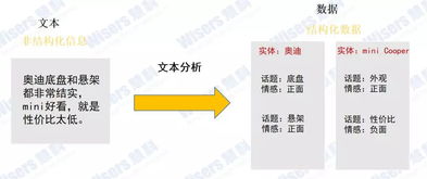 行業(yè)知識圖譜對企業(yè)到底有多重要？慧科訊業(yè)揭示其在互聯(lián)網(wǎng)信息服務(wù)中的價值
