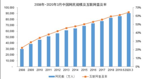 2021年移動互聯(lián)網(wǎng)應(yīng)用技術(shù)與信息服務(wù)行業(yè)市場分析